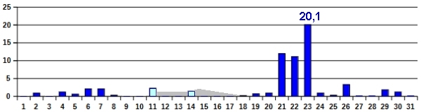 Nied-12-22