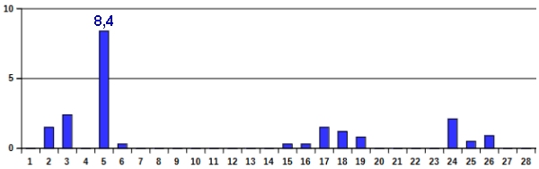 Nied-02-23