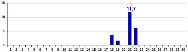 Nied-09-23