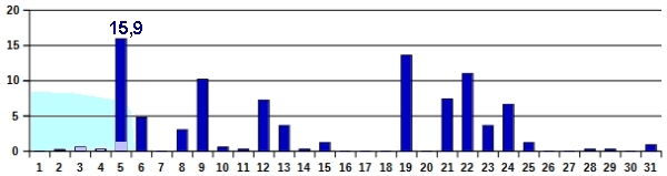 Nied-12-23