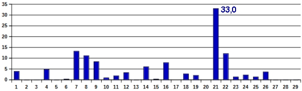 Nied-02-24