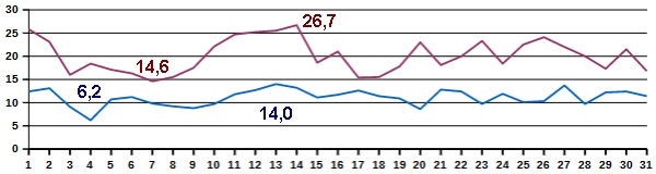 Temp-05-24