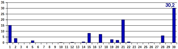 Nied-06-24
