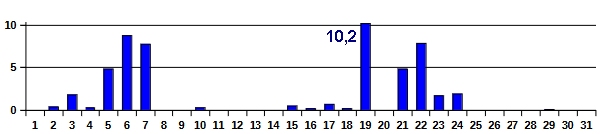 Nied-12-24