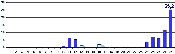 Nied-02-25
