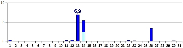 Nied-03-25