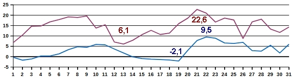 Temp-03-25