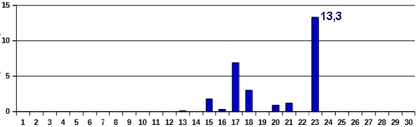 Nied-04-25
