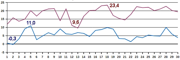 Temp-04-26