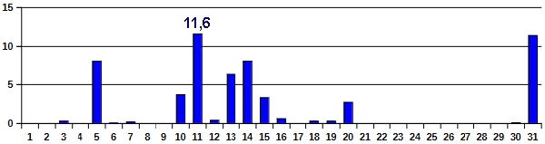 Nied-05-26
