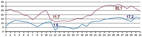 Temp-05-26
