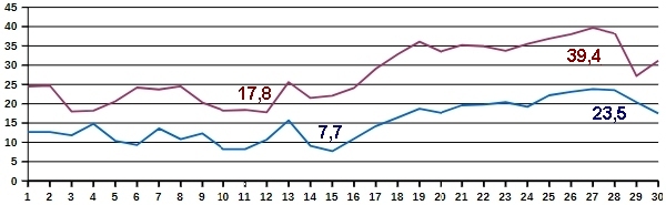 Temp-06-26