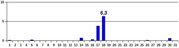 Nied-07-26